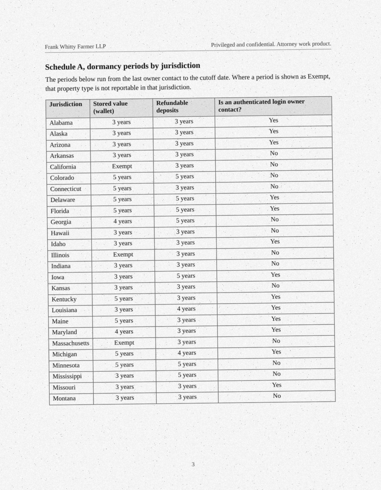 Schedule A, memo page 3