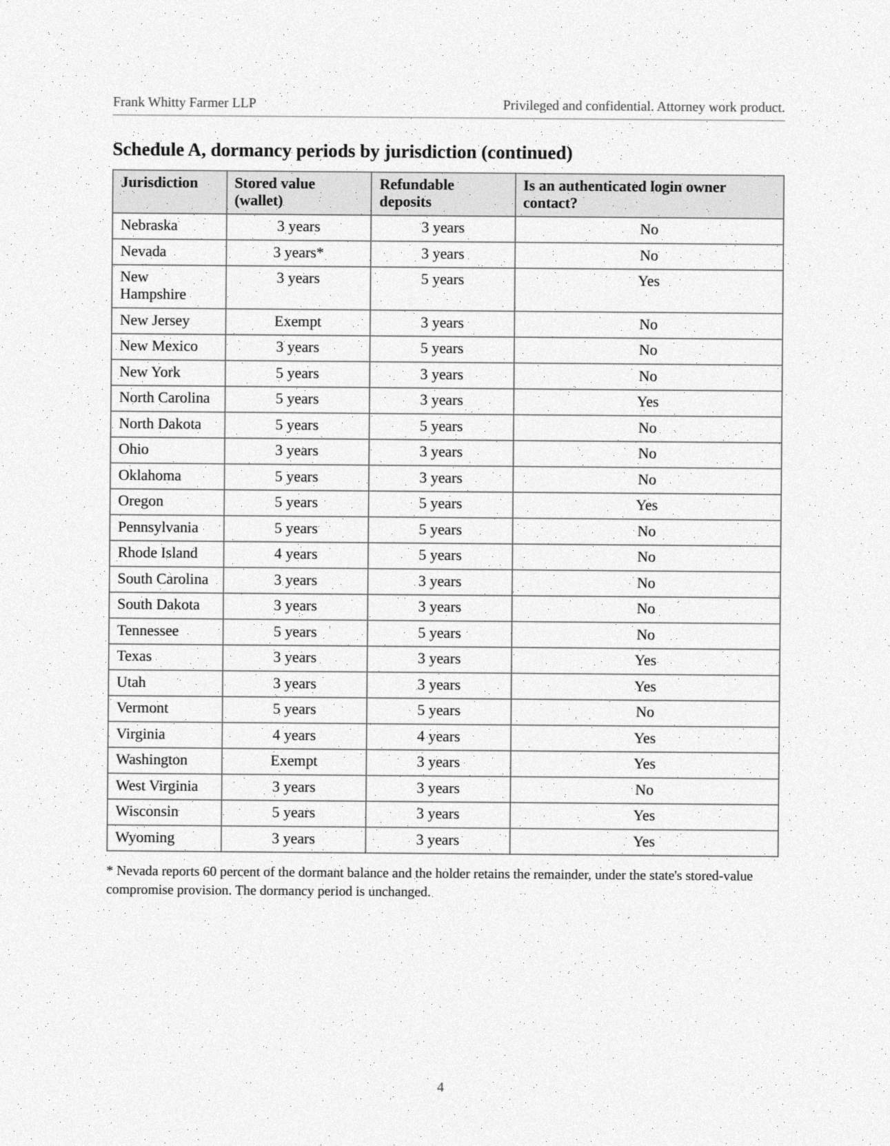 Schedule A, memo page 4